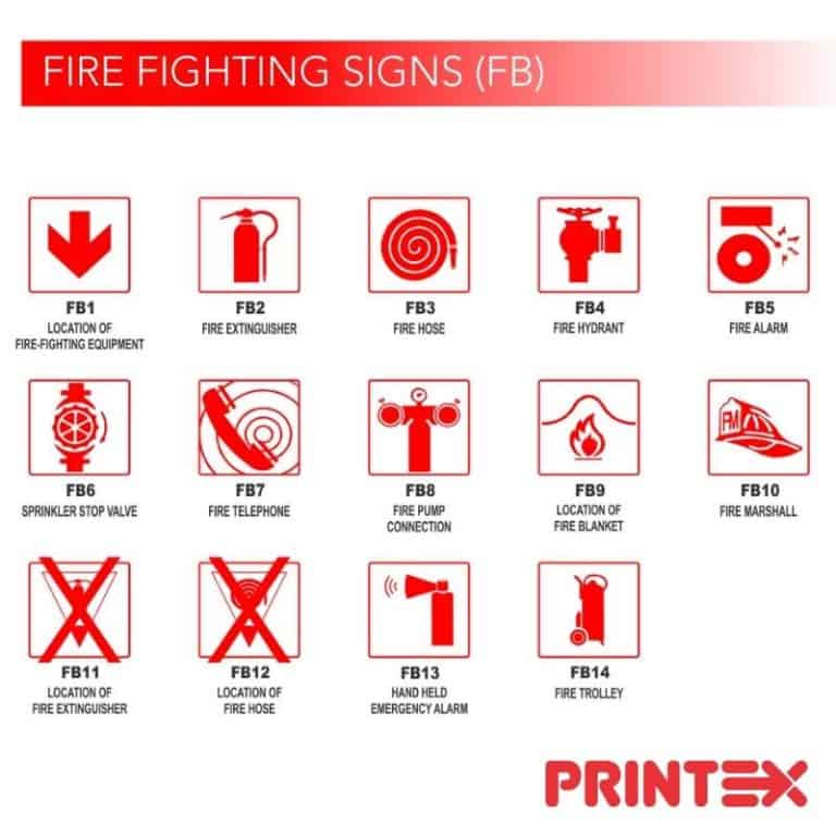 Safety Signage Guide | Product Insights