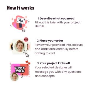 How our logo service works